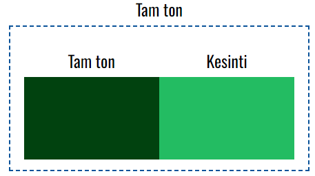 VOXCO PIGMENT YEŞİL 7